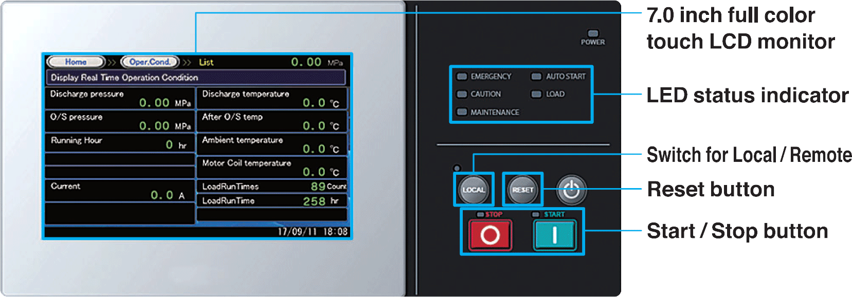 Built-in Over Hung Design